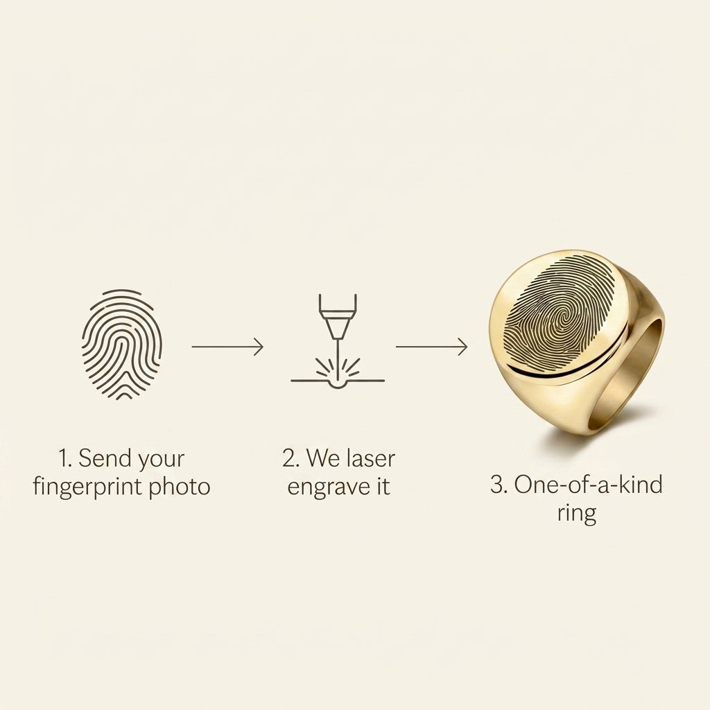 Custom Fingerprint Signet Ring | Personalized Laser Engraved Ring from Your Fingerprint — Gold / Silver / Black