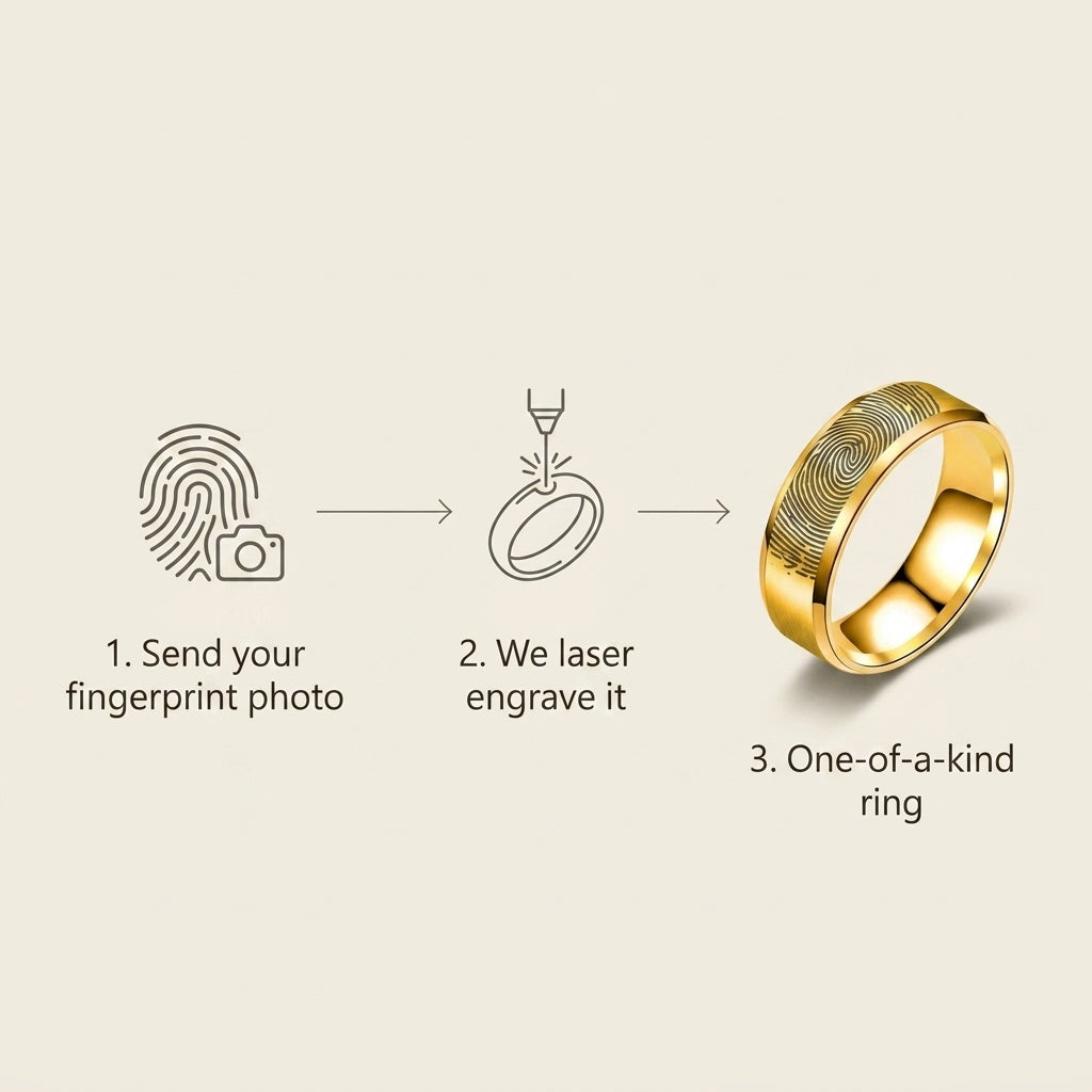 Custom Fingerprint Engraved Band Ring | Personalized Stainless Steel Wedding Band — Gold / Silver / Black